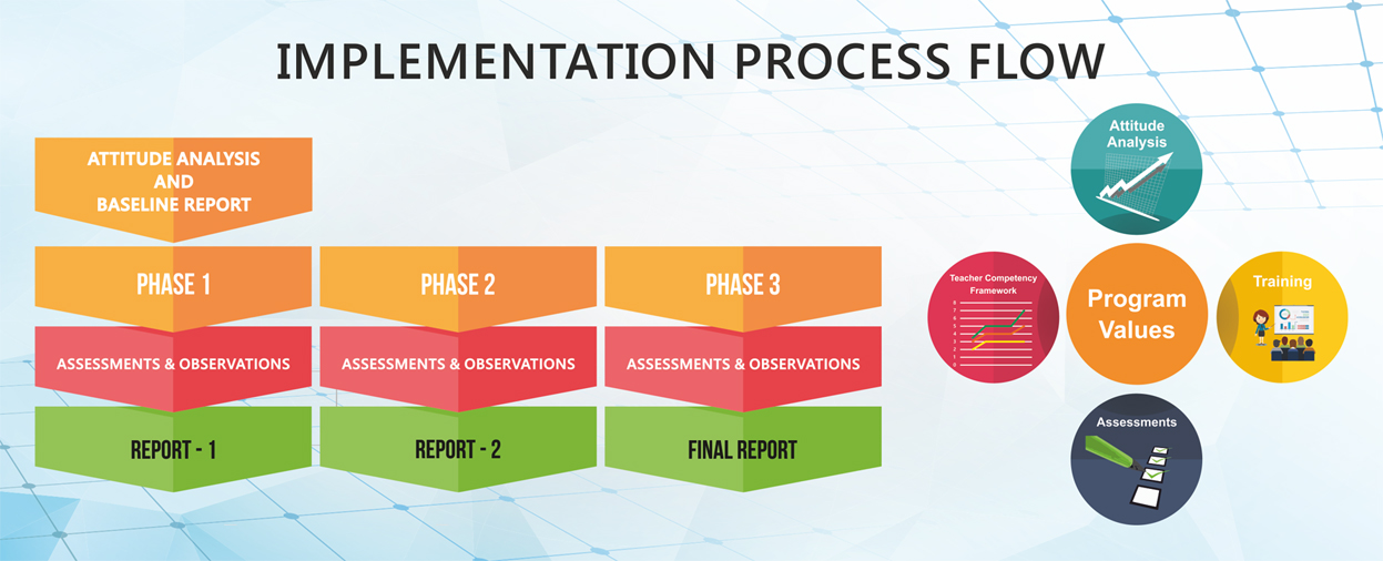 Certification In Teaching Excellence